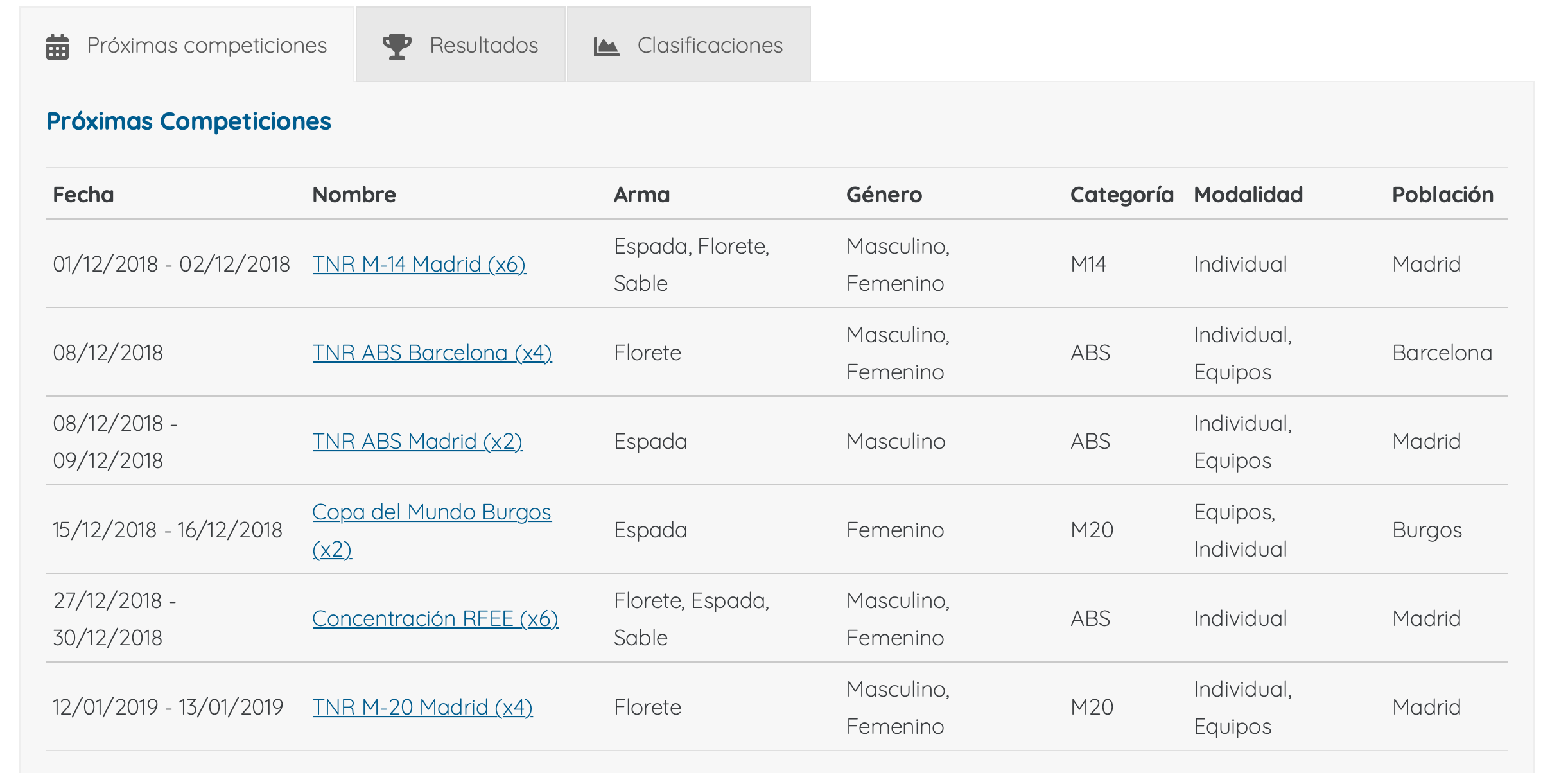 Wordpress Integration